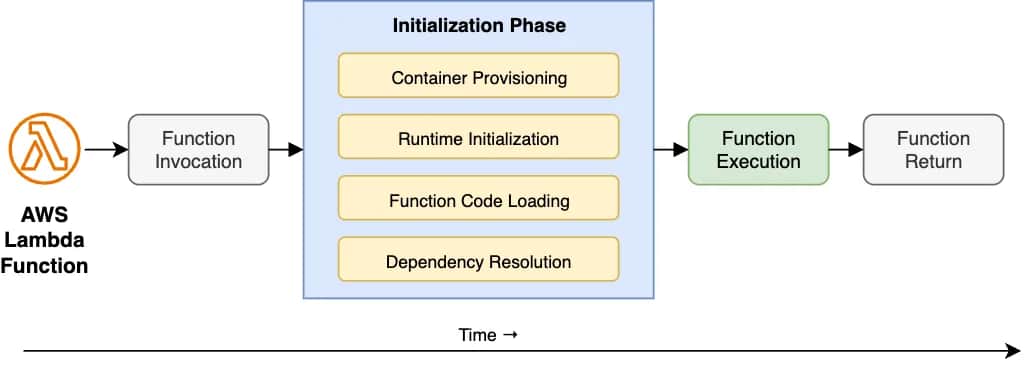 Aws lambda - pierwsze kroki: samouczek dla początkujących z polskim przykładem