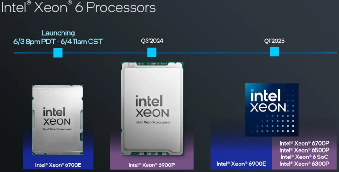Procesory Intel Xeon - wszystko o wydajnych procesorach serwerowych