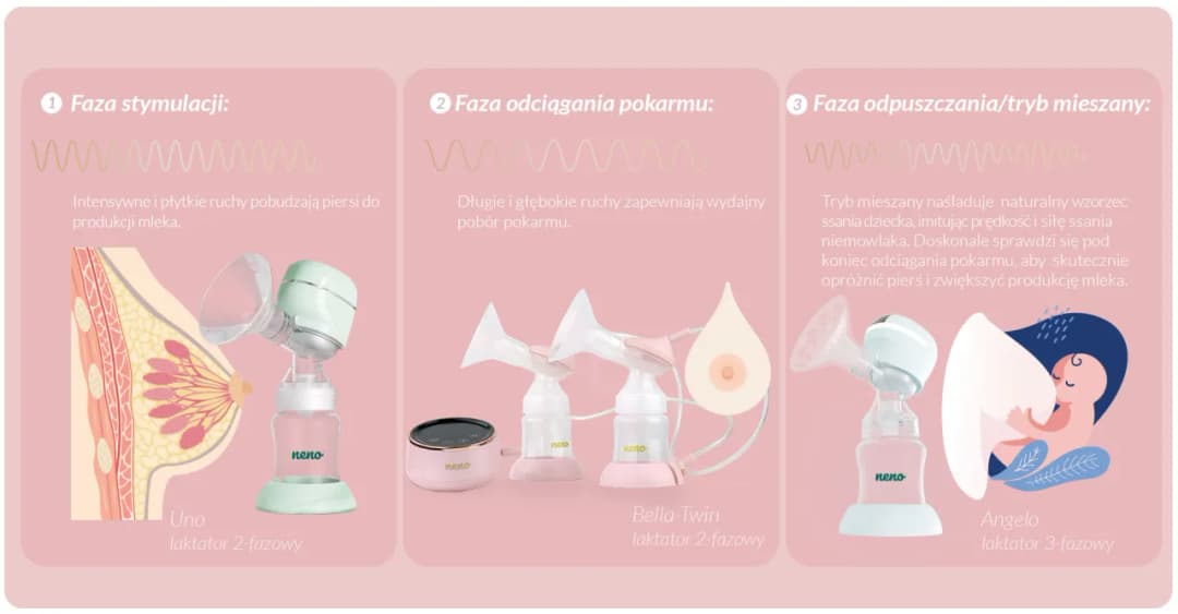 Co ile używać laktatora? Sprawdzona częstotliwość odciągania mleka