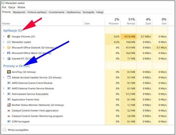 Jak włączyć menedżer zadań: 3 proste sposoby w Windows
