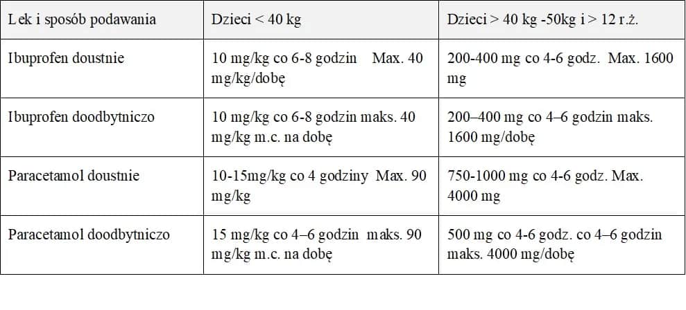 Co ile godzin bezpiecznie stosować NLPZ? Ważne zasady dawkowania