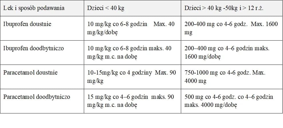 Co ile godzin bezpiecznie stosować NLPZ? Ważne zasady dawkowania