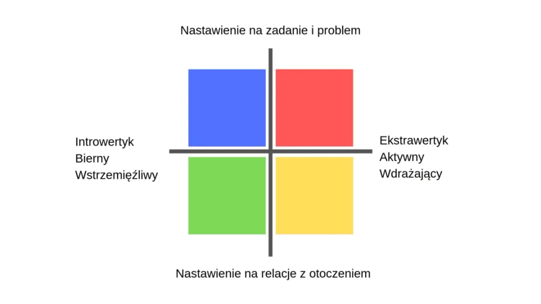 Introwertyk czy ekstrawertyk - Który typ osobowości jest lepszy?