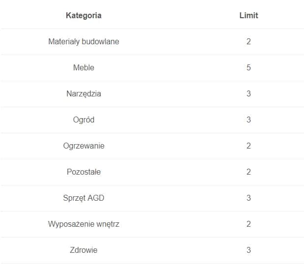 Jak często odświeżać ogłoszenia na OLX? Poznaj zasady i limity