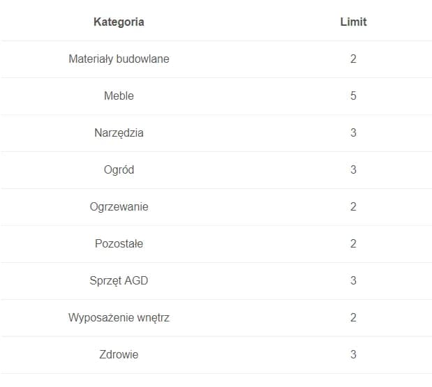 Jak często odświeżać ogłoszenia na OLX? Poznaj zasady i limity