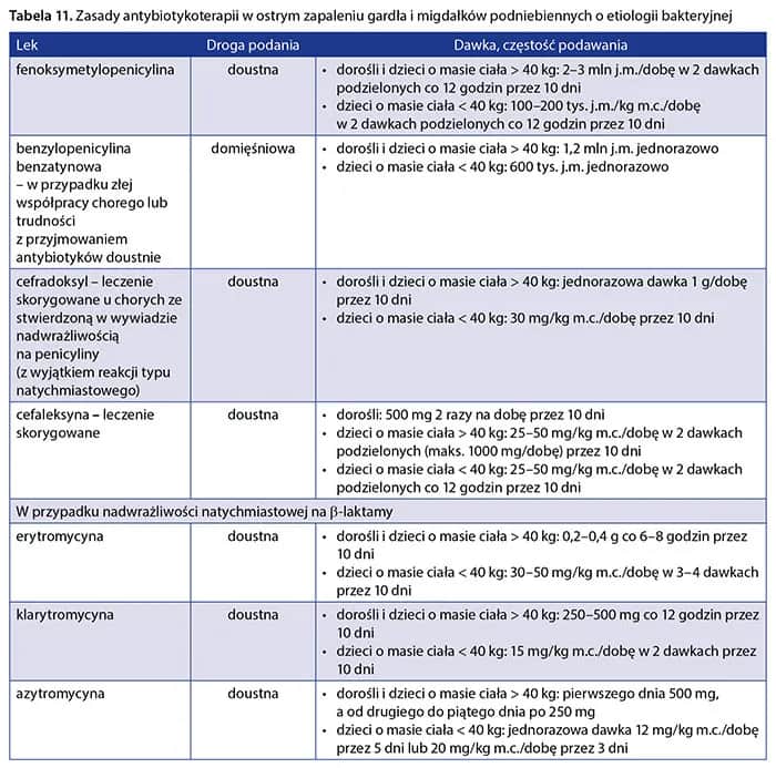 Co ile godzin przyjmować penicylinę? Ważne zasady dawkowania