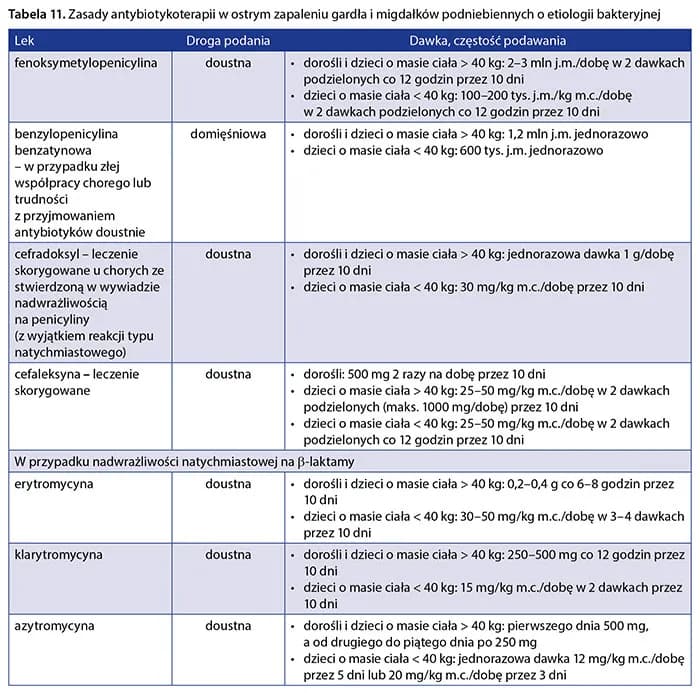 Co ile godzin przyjmować penicylinę? Ważne zasady dawkowania