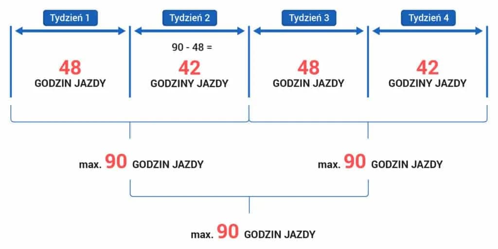 Terminy przedawnienia: dowiedz się co ile czasu można dochodzić roszczeń